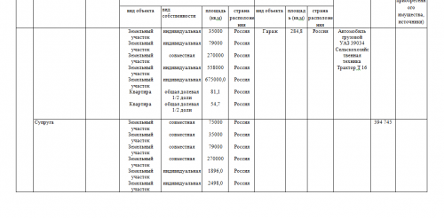 2018 свед о доходах ДаниловВ.В.2.png