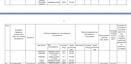 2018 свед о доходах ДаниловВ.В.3.png