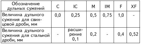 Дульные сужения.JPG